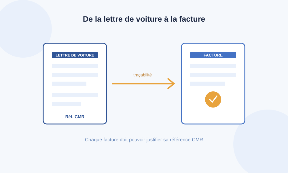 Lien entre la lettre de voiture CMR et la facture de transport pour assurer la traçabilité