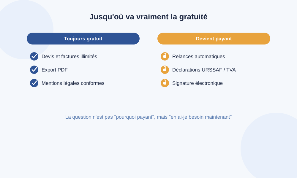 Ce qui reste gratuit et ce qui devient payant dans un logiciel de facturation